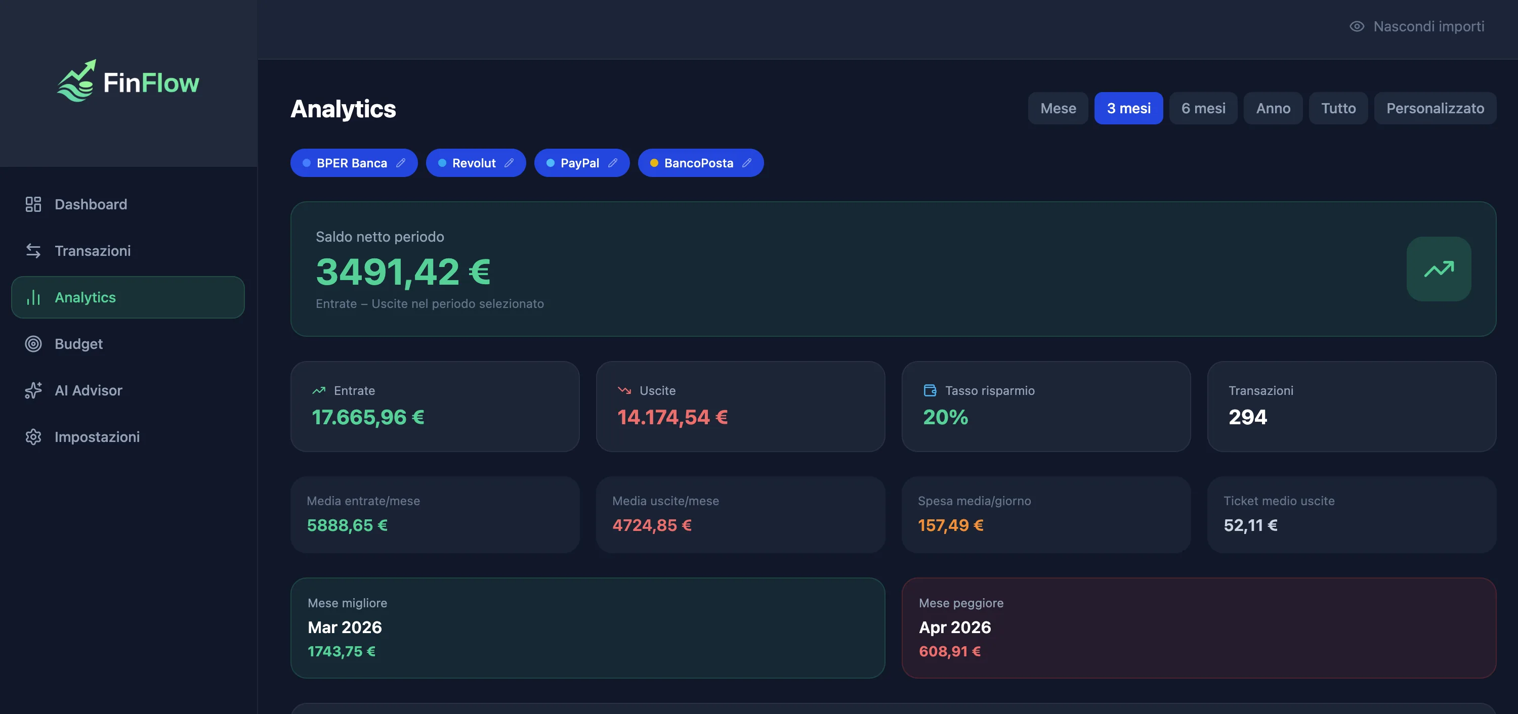 FinFlow — sezione analytics con grafici di trend spese per periodo, spesa media giornaliera e confronto mensile
